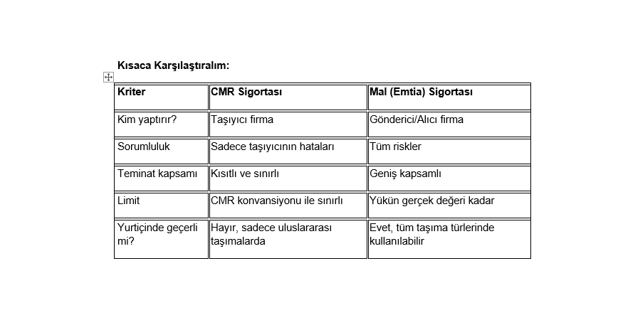 CMR Sigortası mı Mal Sigortası mı Yaptırmalıyım?